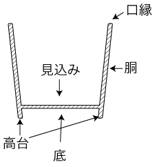 各部名称